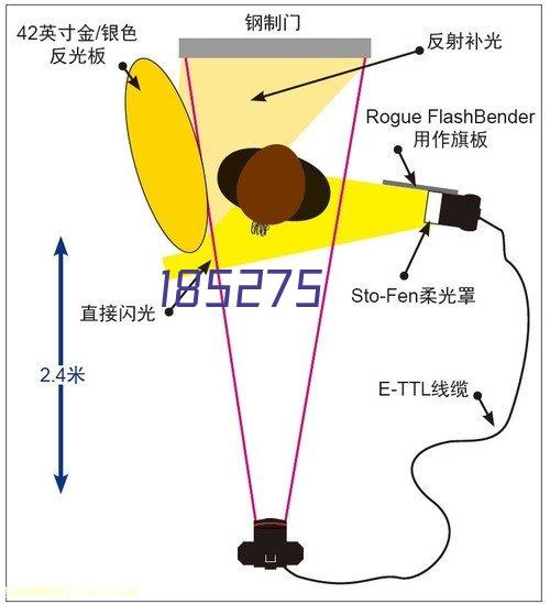 CMA证书