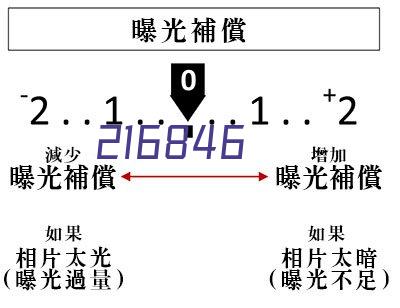 深圳市喜状元