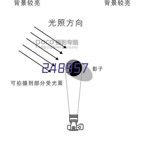 沉没辊轴套