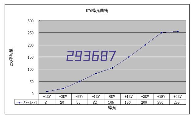 防潮防霉一站式方案