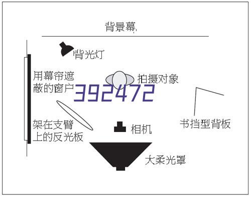 FastData 数据