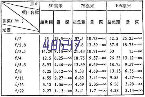 搜狐