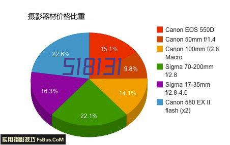 王国平理事长踏勘调研市交投杭州西站枢纽项目