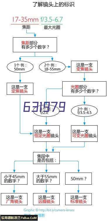 显示屏视窗