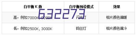 陕西省建设项目环境建立机构信息