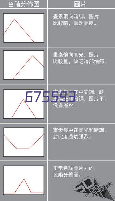 无尾螺套