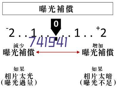 熔融石英块