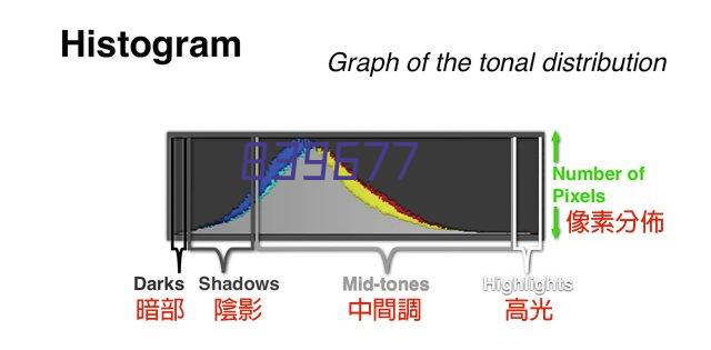 软件