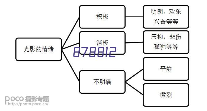 退役军人创业就业