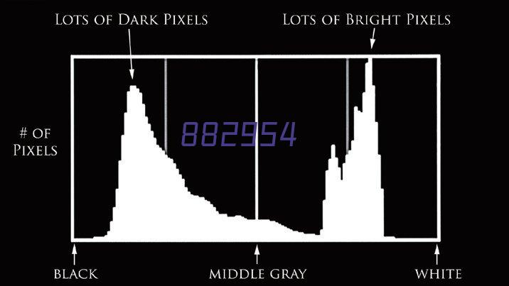 索尼（SONY）微单相机全画幅标准套装（约2420万有效像素 5轴防抖 a7M3K/A73）Alpha 7 III(7M3K)