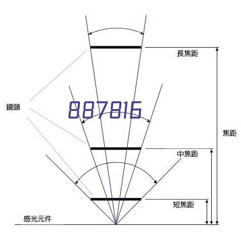 柜类人脸模组