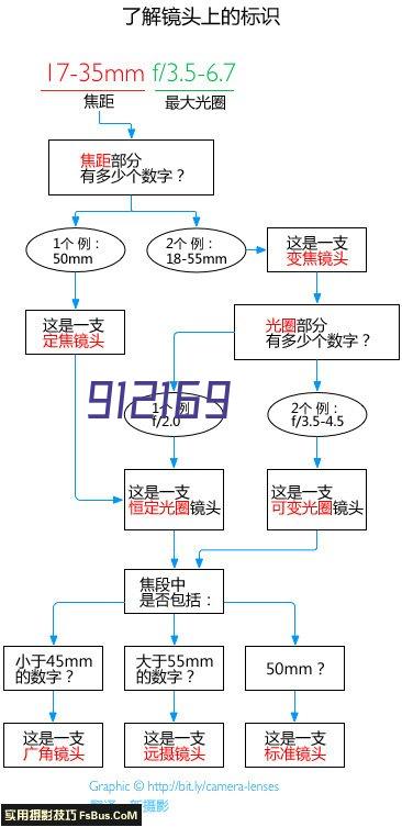 水泥基渗透结晶型防水涂料