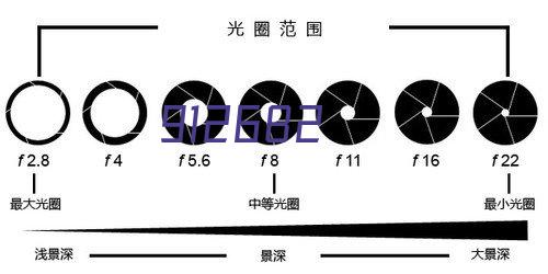 接地电阻测试