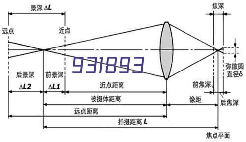 乡村振兴基金