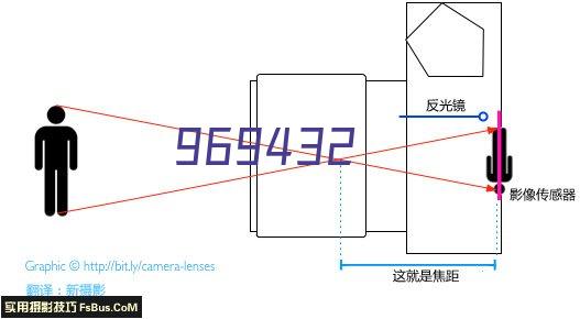 工厂外貌